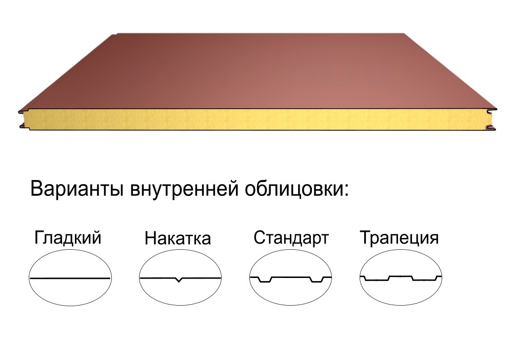 Стеновая трёхслойная сэндвич-панель гладкая 220мм 1190мм с видимым креплением минеральная вата Полиэстер Panline