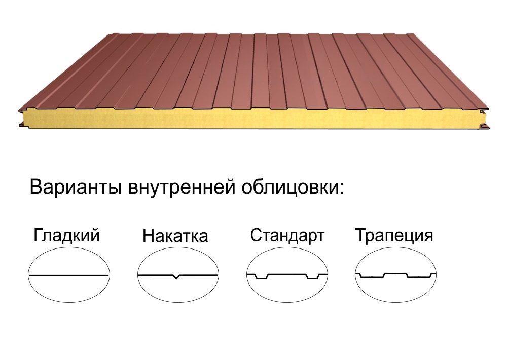 Стеновая трёхслойная сэндвич-панель трапеция 200мм 1190мм с видимым креплением минеральная вата Полиэстер Panline