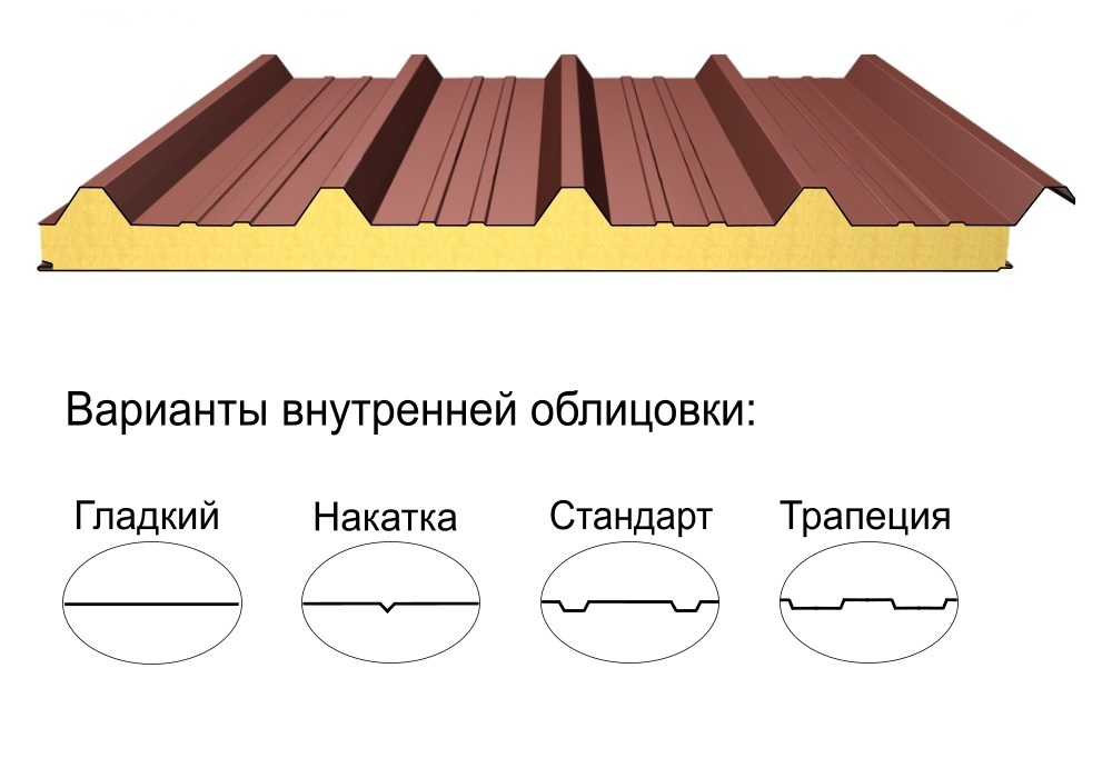 Кровельная трёхслойная сэндвич-панель кровельный профиль 120мм 1000мм с видимым креплением минеральная вата Полиэстер Panline