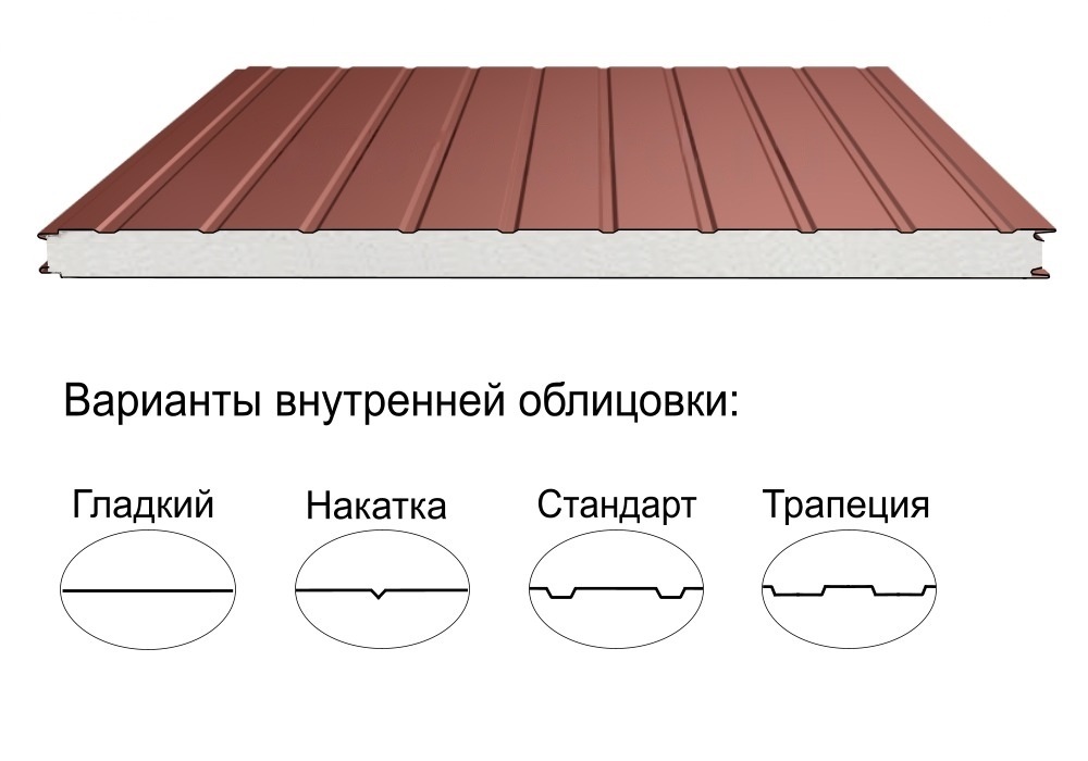 Стеновая трёхслойная сэндвич-панель стандарт 220мм 1000мм с видимым креплением пенополиизоцианурат Полиэстер Panline