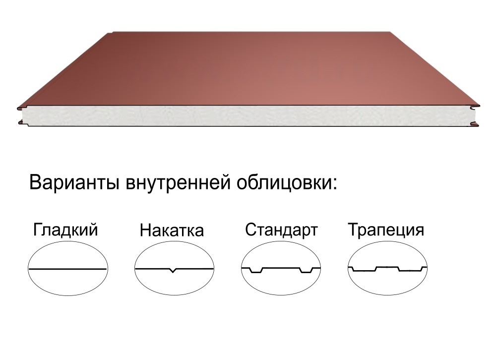 Стеновая трёхслойная сэндвич-панель гладкая 100мм 1000мм с видимым креплением пенополиизоцианурат Полиэстер Panline