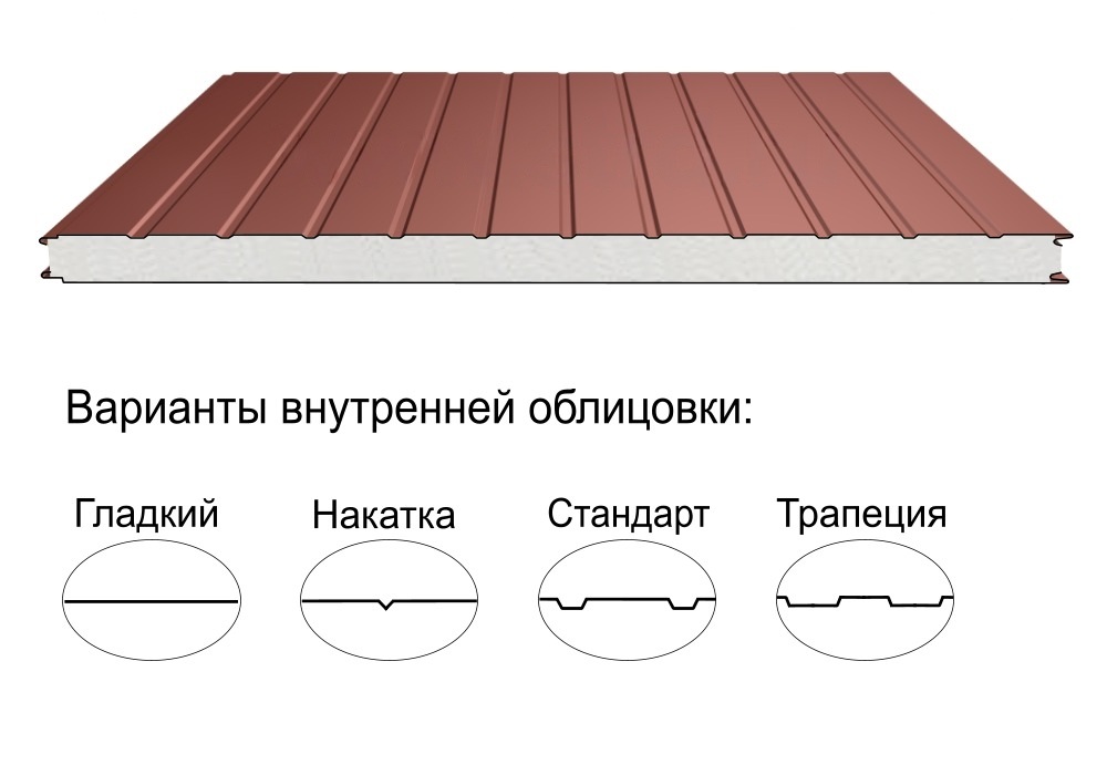 Стеновая трёхслойная сэндвич-панель стандарт 200мм 1190мм с видимым креплением пенополиизоцианурат Полиэстер Panline