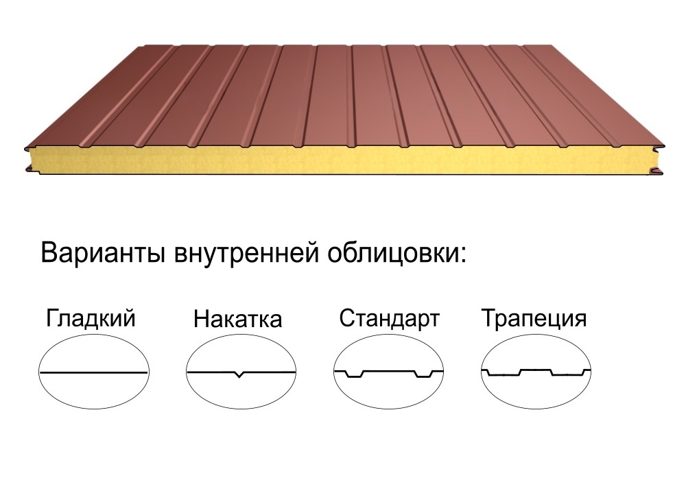 Стеновая трёхслойная сэндвич-панель стандарт 250мм 1190мм с видимым креплением минеральная вата Полиэстер Panline